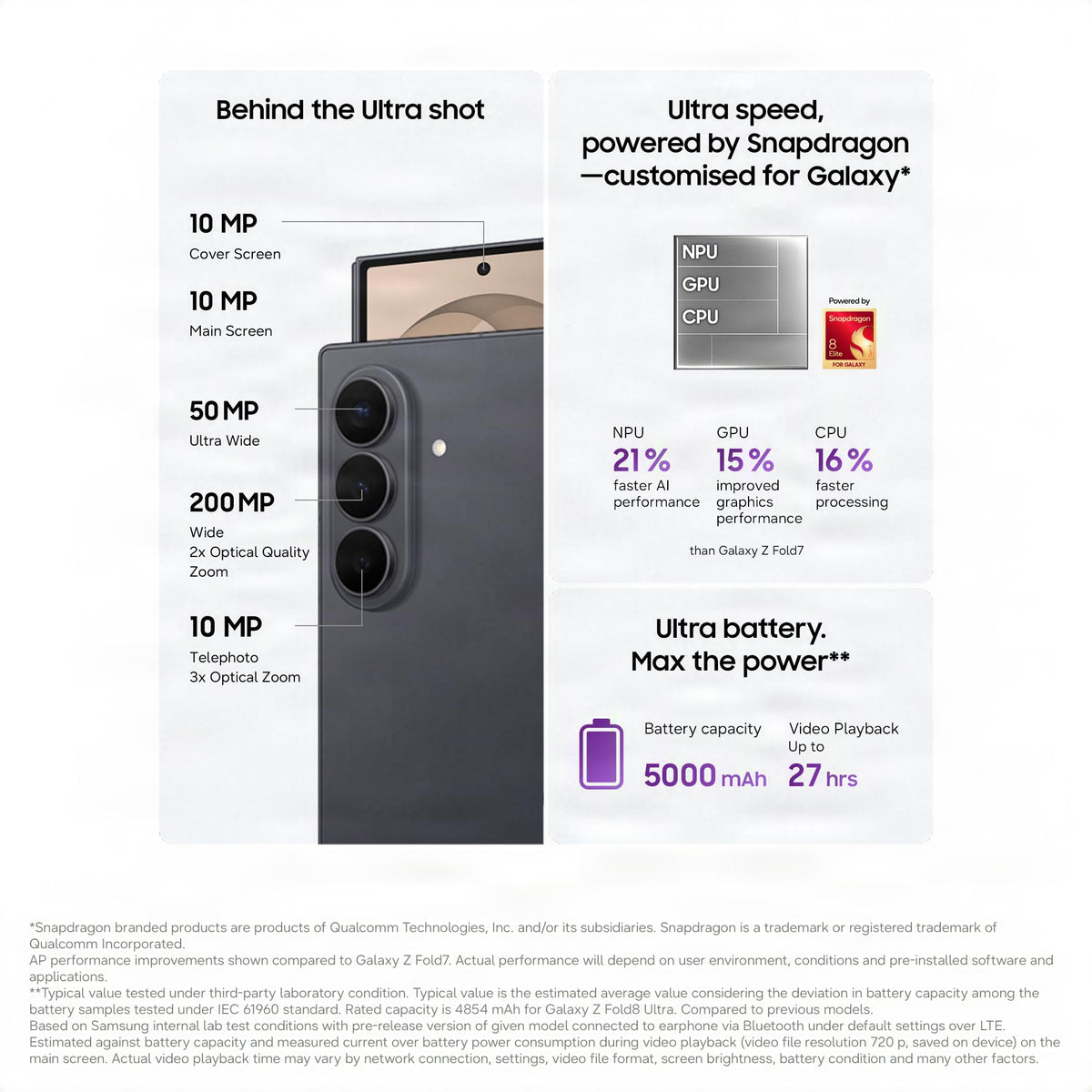 Samsung Galaxy Z Fold8 Smartphone, 512GB Storage, 12GB Memory, Graphite