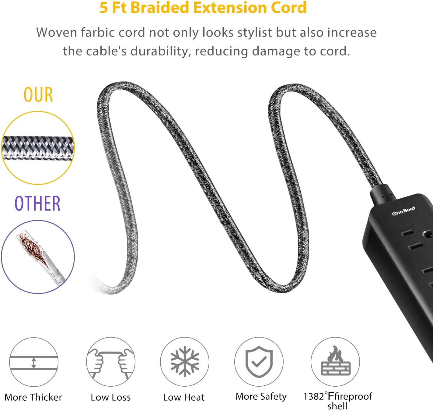 2 Pack Power Strip with USB, 2 Outlets and 3 USB Ports(3.1A, 15W) Travel Power Strip, Desktop Charging Station with 5 Ft Braided Extension Cord, Flat Plug for Cruise, Home and Office, ETL Listed